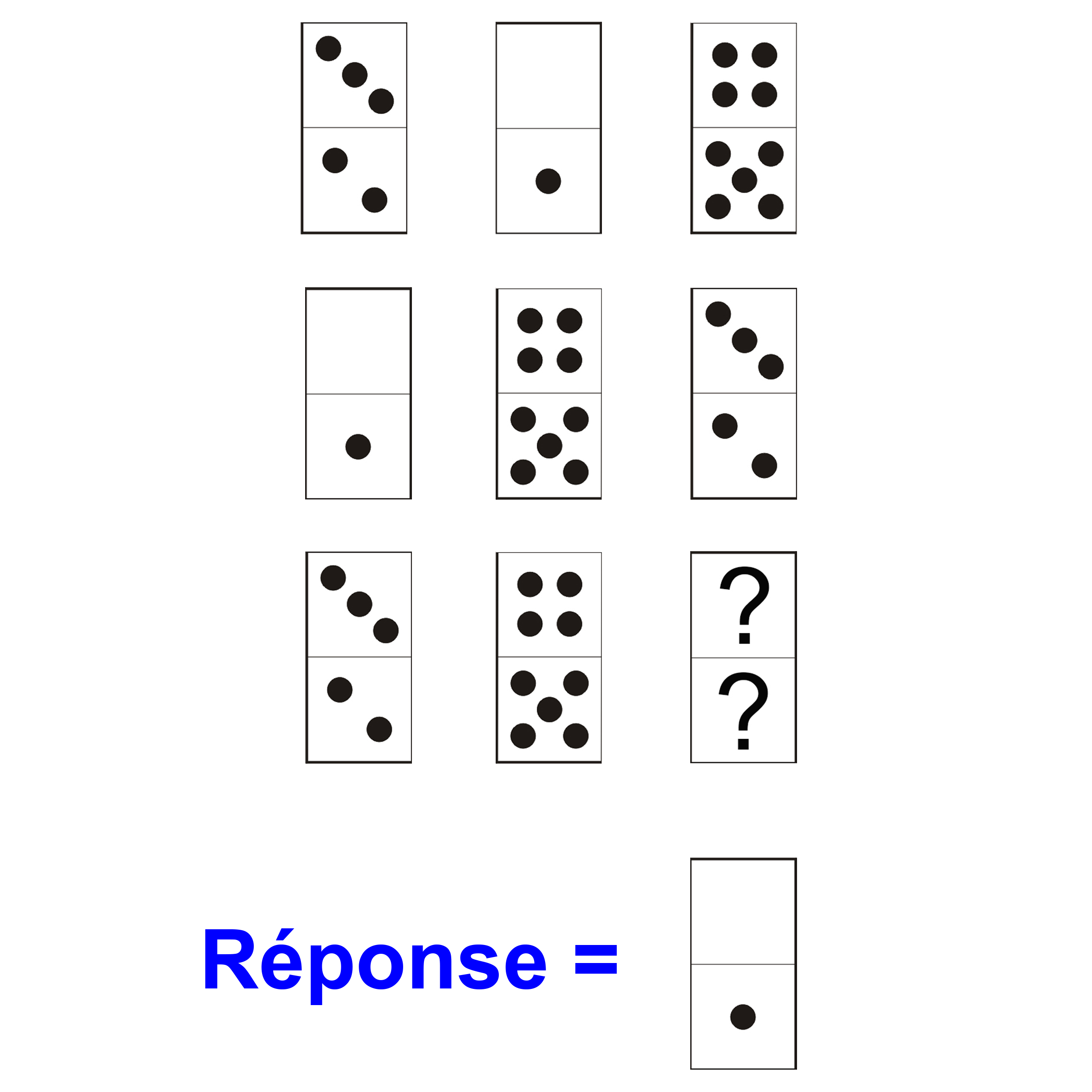 Test Psychotechnique Gratuit En Ligne Avec Correction Tests dominos corriges